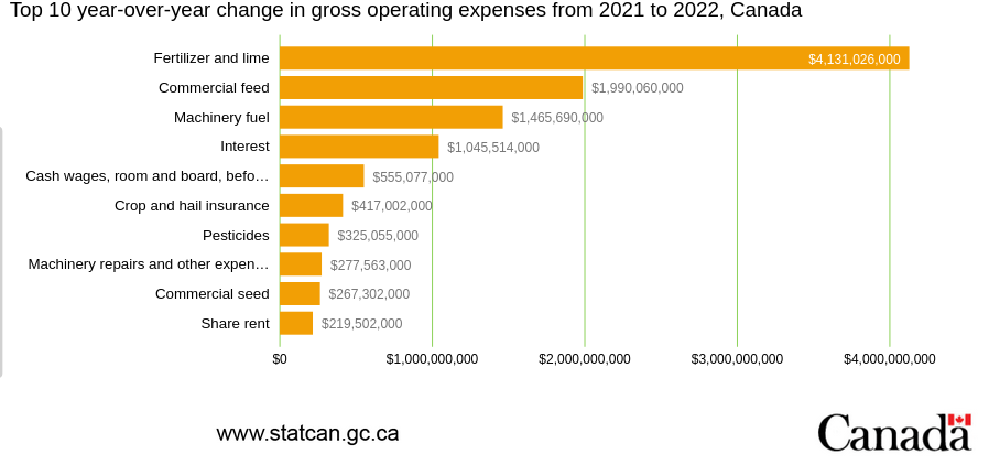 /brief/img/Screenshot 2023-11-29 at 07-56-27 Net farm income by province.png